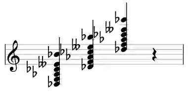 Sheet music of Db 13b9 in three octaves